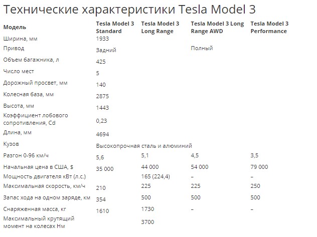 Мощность батареи тесла 3