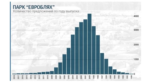 Сколько среди «евроблях» «мажорных» авто?