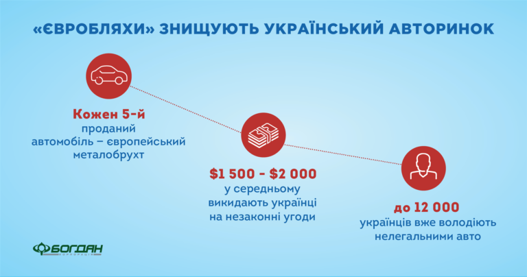 Как «евробляхи» разваливают украинский авторынок