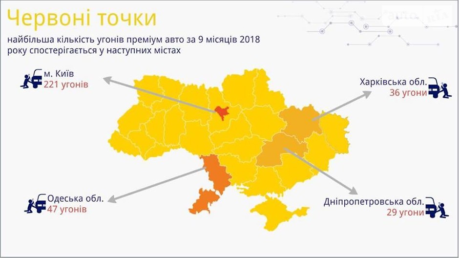 Самые угоняемые машины Украины в 2018 году. Кто в группе риска?