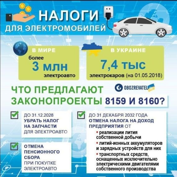 Отмена налогов и льготы за покупку электромобилей: нардепы приготовили украинцам приятный сюрприз