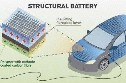 Кузов вместо аккумулятора: ученые придумали неожиданную конструкцию электромобиля