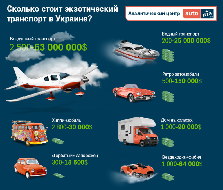 Редкие и легендарные автомобили для украинцев: сколько нужно заплатить, чтобы выделиться на на дороге