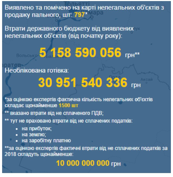 В Украине объявили войну нелегальным заправкам