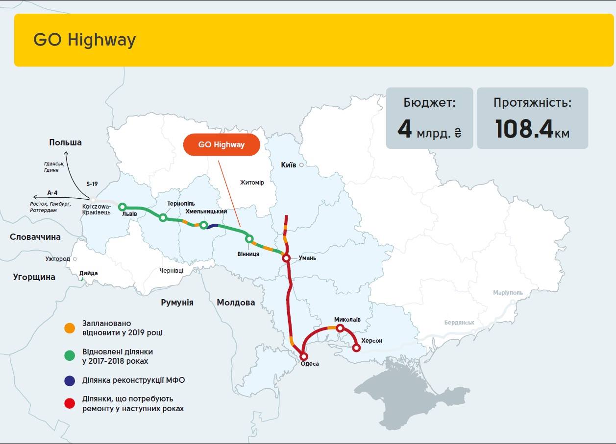 В «Укравтодоре» рассказали, когда и как соединят украинские трассы с европейскими магистралями