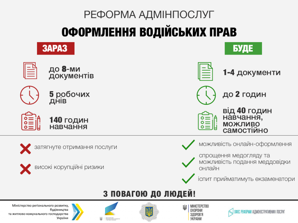 Украинцам существенно упростят получение водительского удостоверения