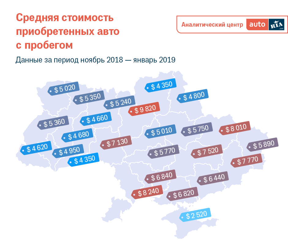 Средняя стоимость авто с пробегом по Украине
