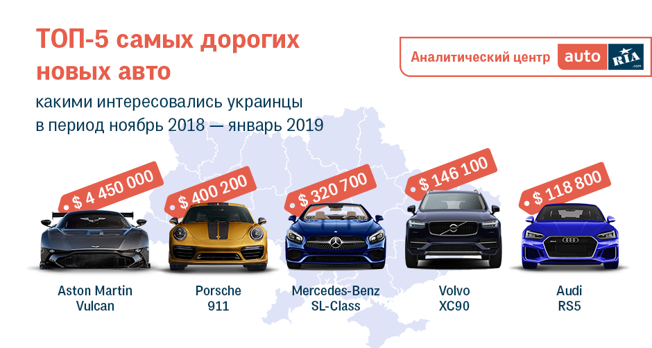 ТОП-5 самых дорогих новых авто в Украине
