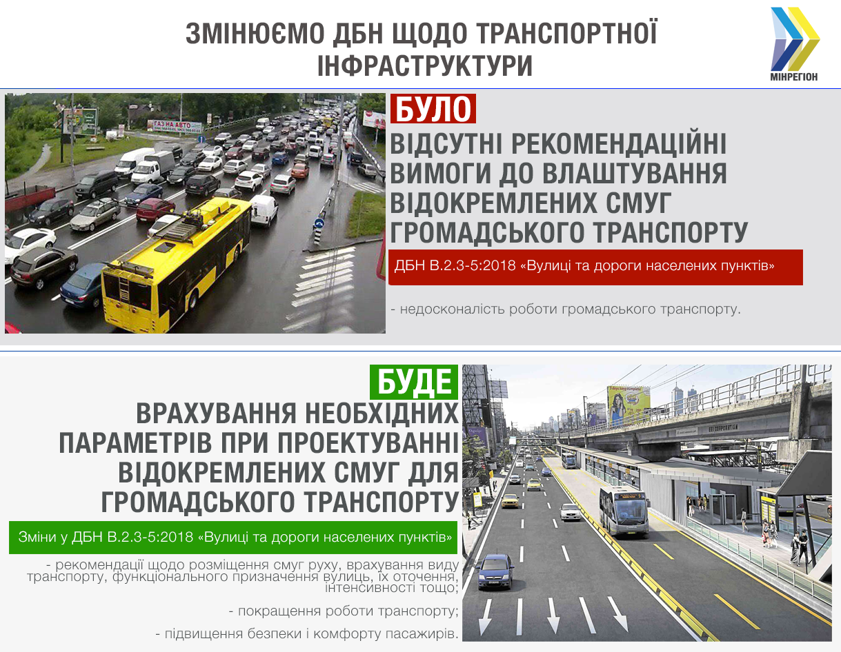 Проектировать и строить дороги в городах Украины будут по-новому