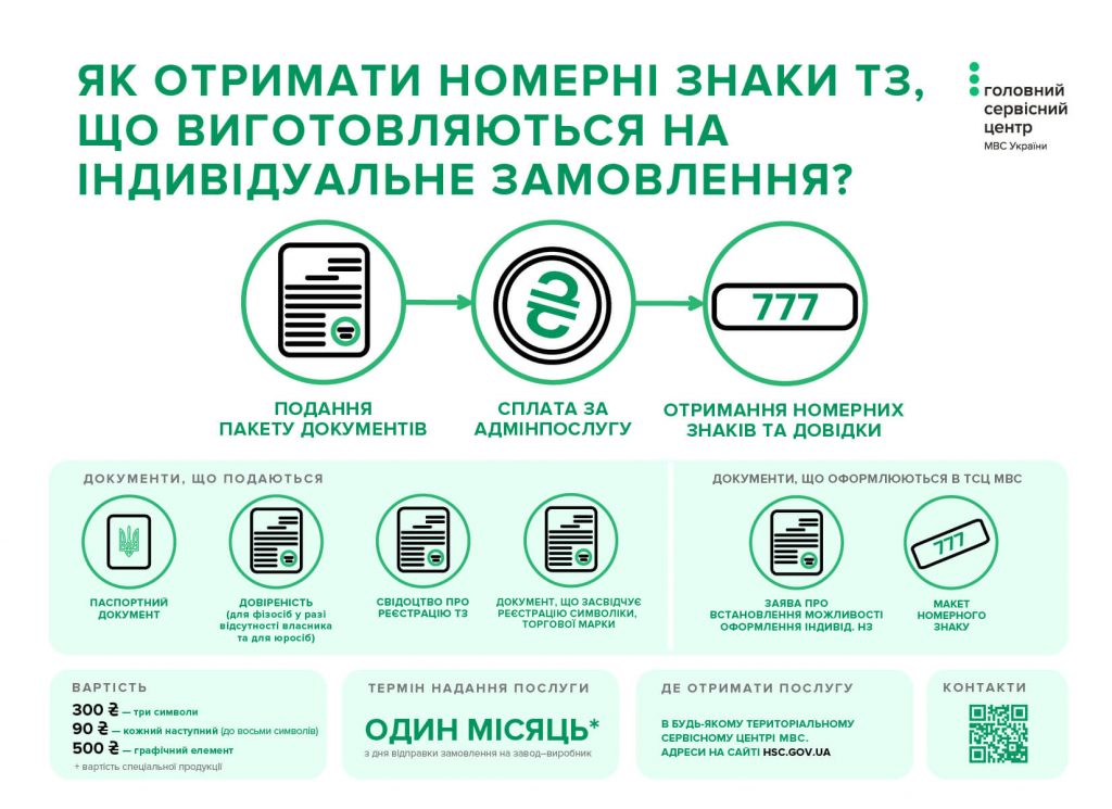 Во что обойдутся «простому» водителю индивидуальные номерные знаки в Украине