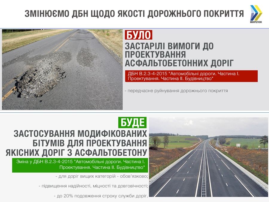 В Украине придумали способ улучшения качества дорог