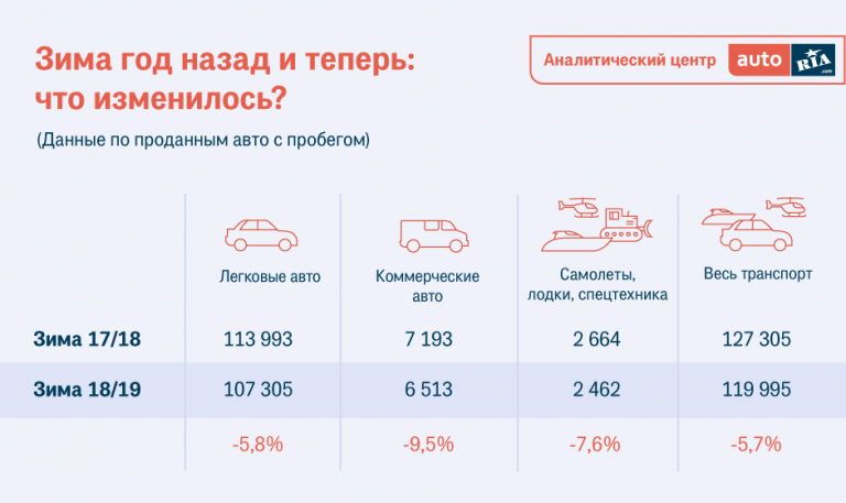 Что произошло на рынке подержанных автомобилей в Украине