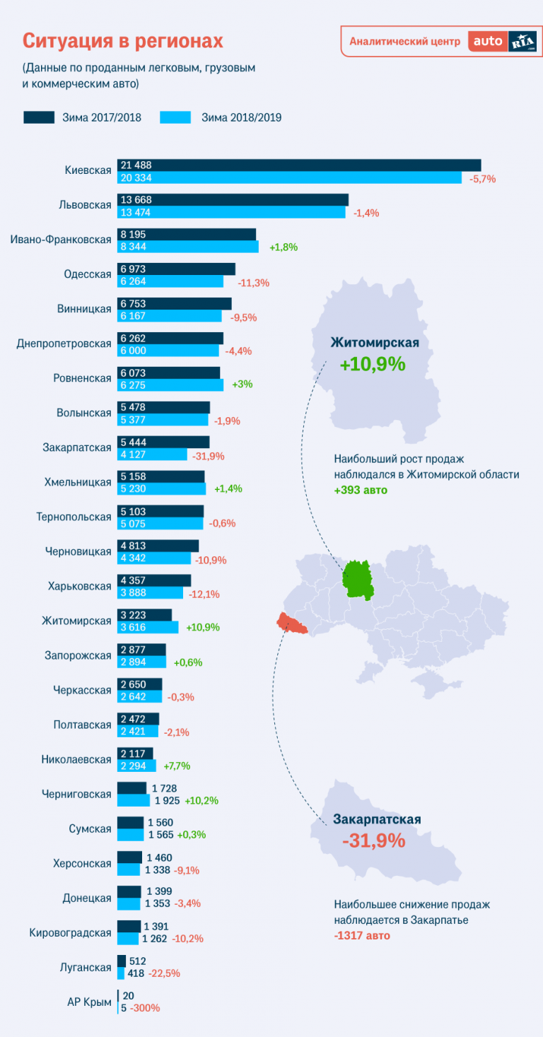 Что произошло на рынке подержанных автомобилей в Украине