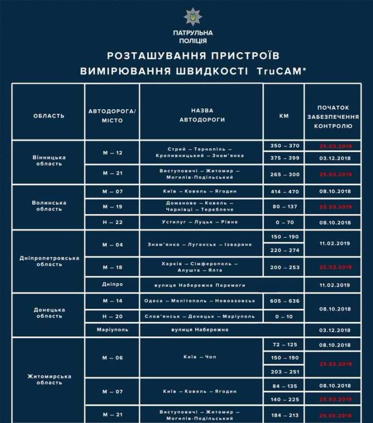 На дорогах Украины появятся еще 25 камер TruCAM: таблица расположения