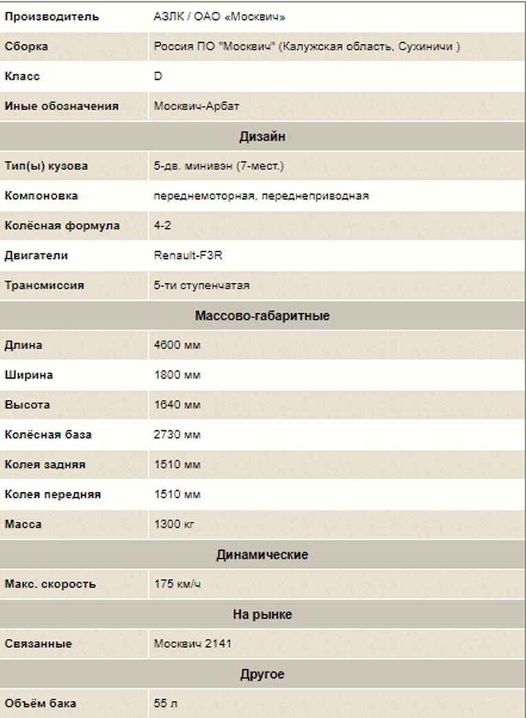 Технические характеристики Москвич-2139