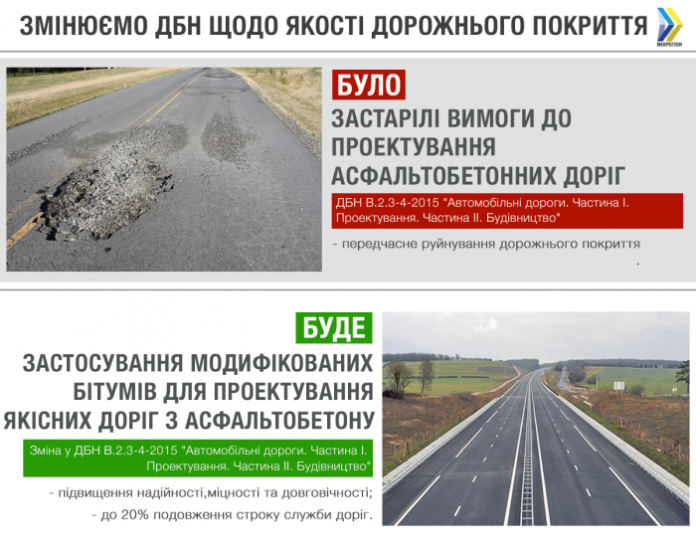 Украинские дороги станут качественней и долговечней