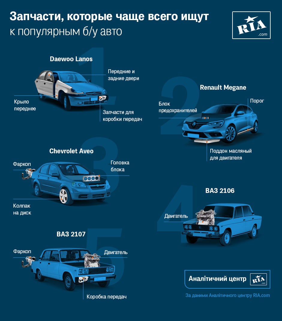 5 авто на украинском рынке, которые чаще всего требуют ремонта - Автотема