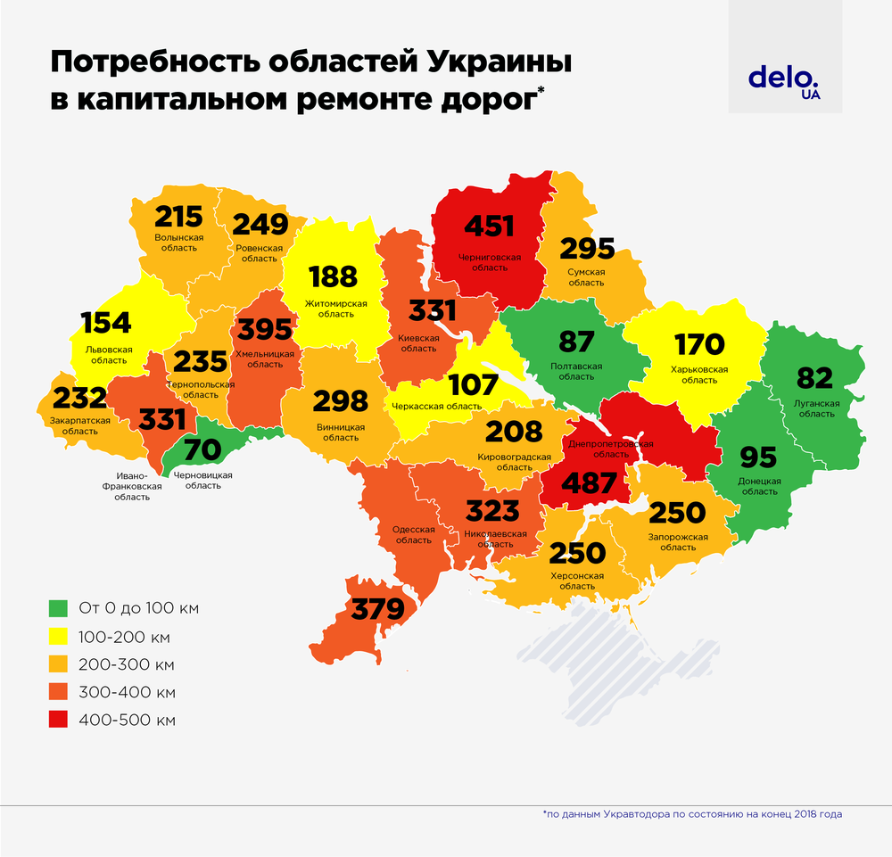 Где в Украине самые хорошие и плохие дороги: опубликованы инфографики