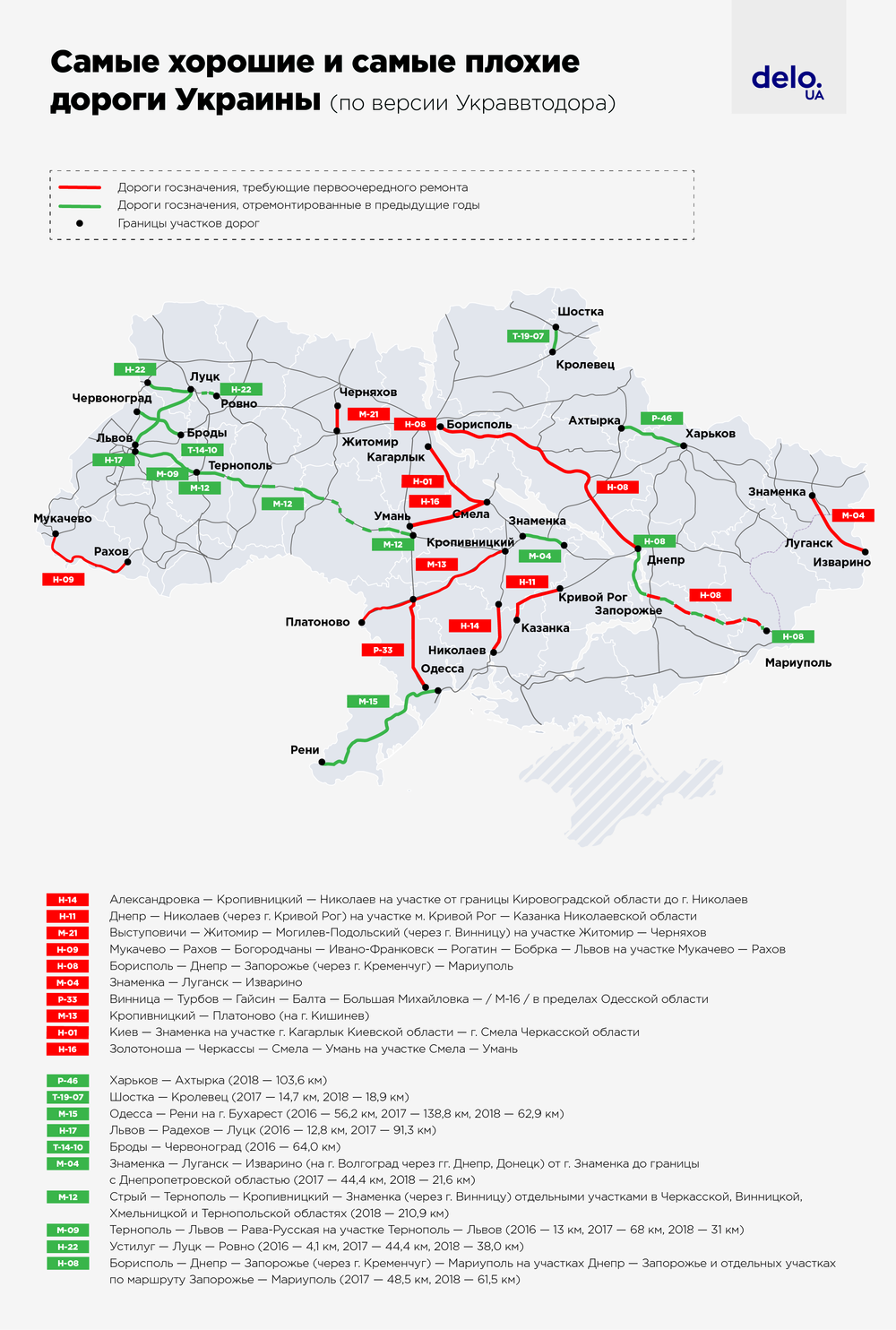Где в Украине самые хорошие и плохие дороги: опубликованы инфографики