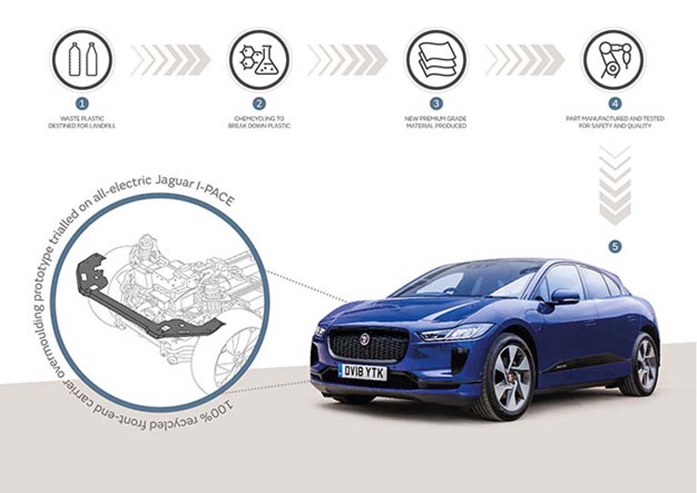 Jaguar Land Rover использует переработанный пластик для производства автомобилей