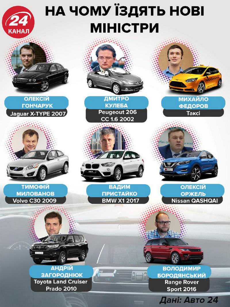Элитные авто и такси: на чем ездят министры нового Кабмина (инфографика)