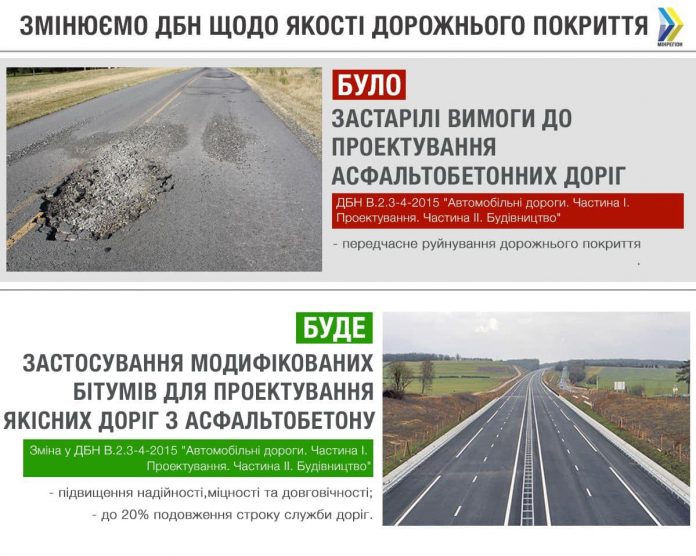 Восемь изменений, которые начали действовать на украинских дорогах