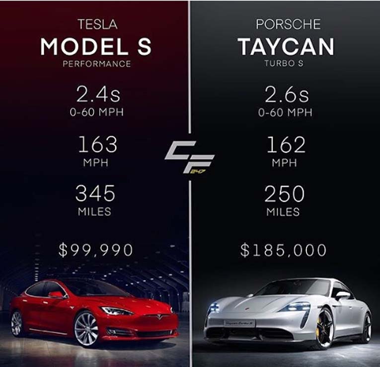 Tesla Model S в сравнении с Porsche Taycan