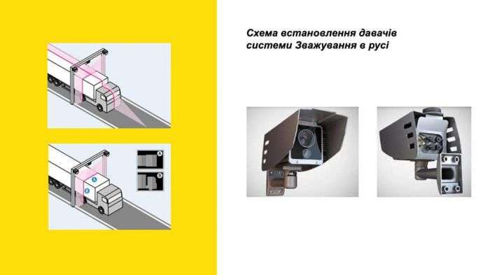 Как работают первые комплексы автоматического габаритно-весового контроля в Украине