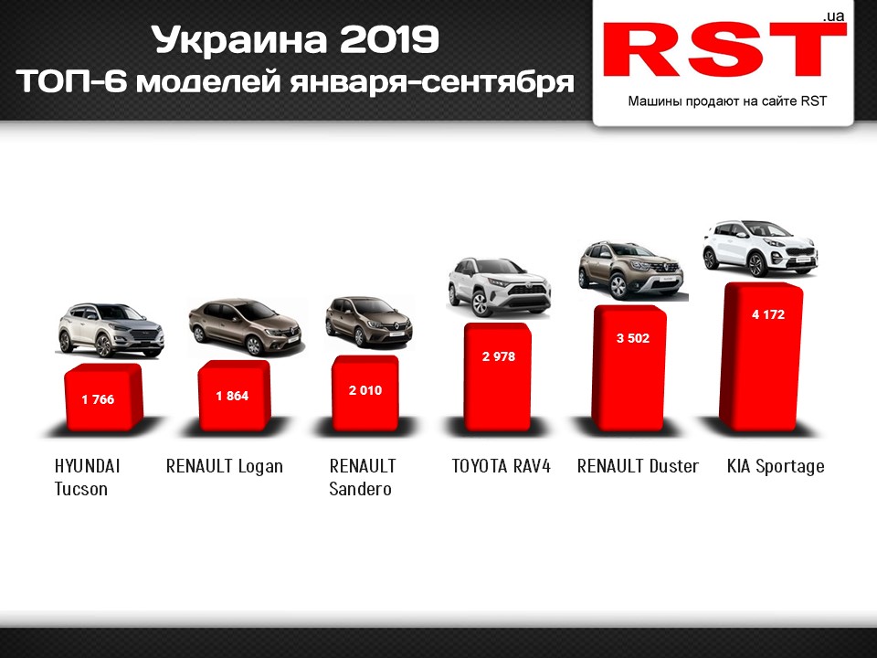 Сколько украинцы тратят на автомобили