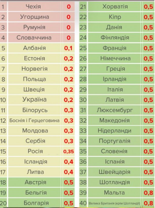 Сколько разрешено алкоголя водителям в разных странах