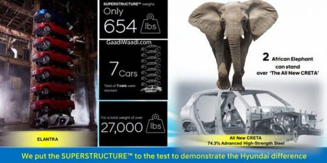 Суперконструкция кузова Hyundai Creta выдерживает двух слонов