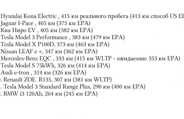 12 электромобилей испытали на реальную дальность проезда на одной зарядке