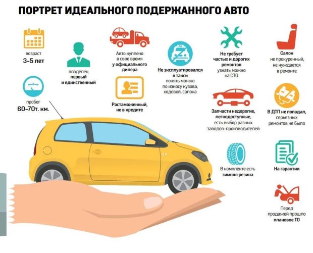 Топ советов при покупке б/у авто