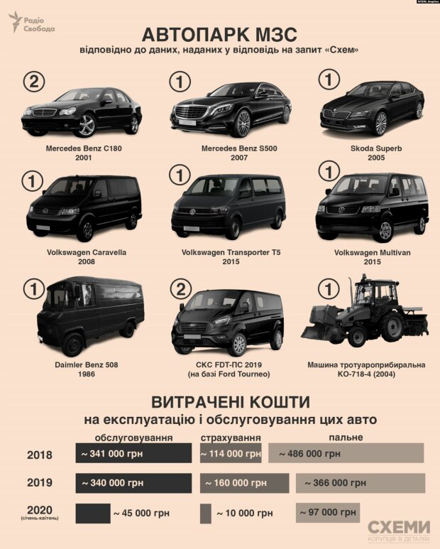Журналисты показали, на каких машинах ездят народные депутаты и министры Украины