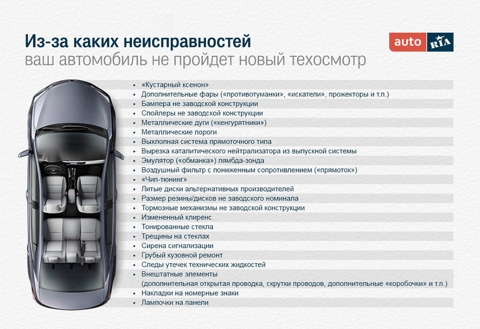 В Украине техосмотр могут не пройти 80% авто: кто будет проверять и что ждет водителей