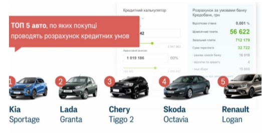 Какие авто украинцы чаще всего ищут в интернете: появились интересные данные