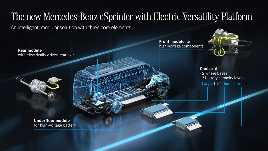 Mercedes-Benz анонсировал eSprinter нового поколения
