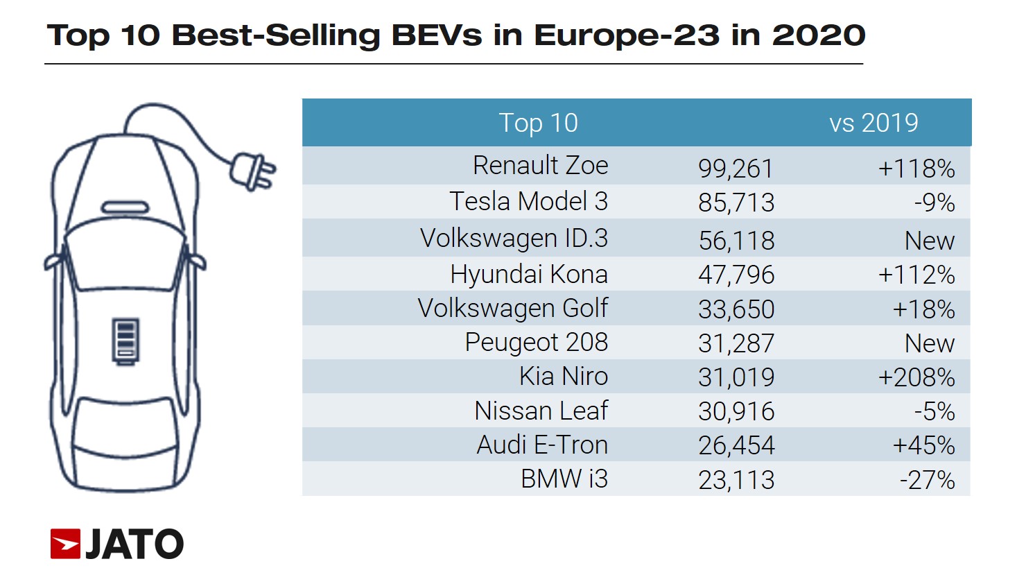Самый дешевый Volkswagen на электротяге вызвал ажиотаж на рынке, но Renault впереди