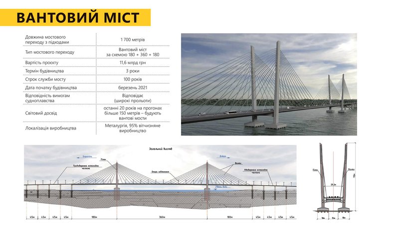 В Украине впервые построят вантовый мост протяженностью 1,7 км