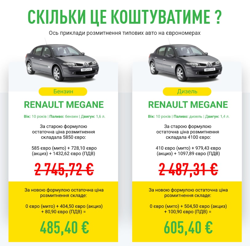 Украинцам на примерах рассказали, сколько стоит растаможка «евробляхи» по новому закону