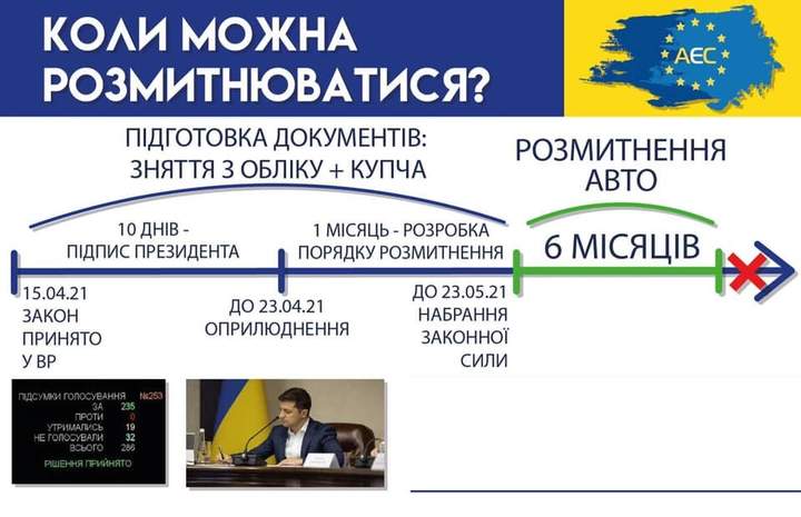 Как растаможить \"евробляху\" в Украине по новым правилам: детальное разъяснение