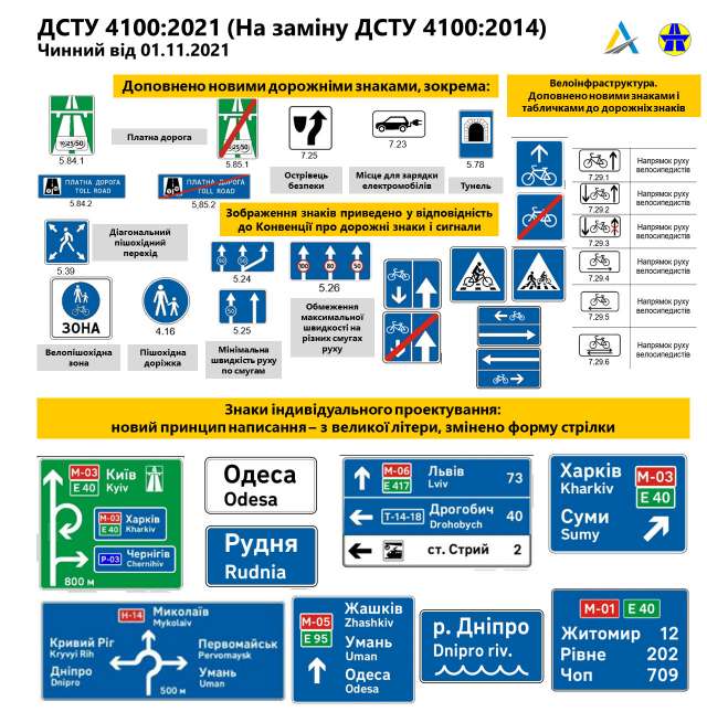 В Украине появятся новые дорожные знаки: детали