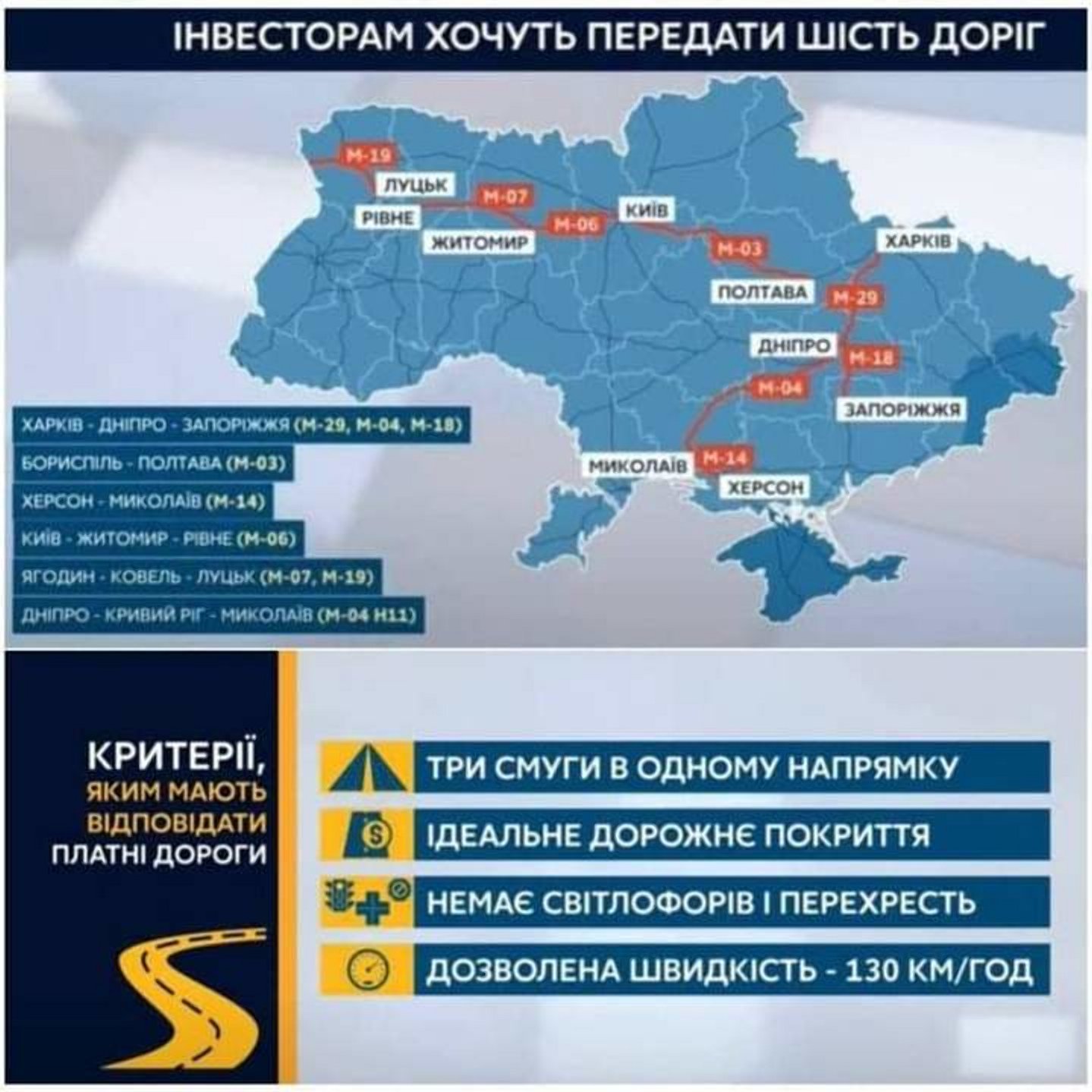 В Украине шесть дорог сделают платными: названа стоимость проезда