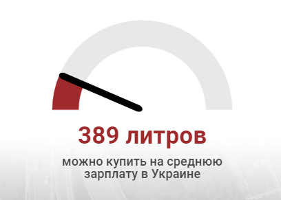 Индекс бензина 2021: где самое выгодное соотношение цены на топливо к средней зарплате?